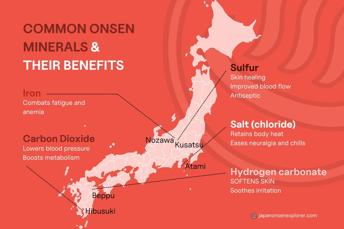 Common onsen minerals, their benefits and examples of where to find
						them