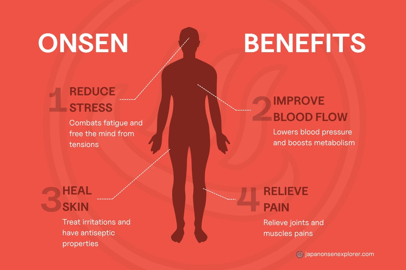 Four health benefits of Japanese onsens