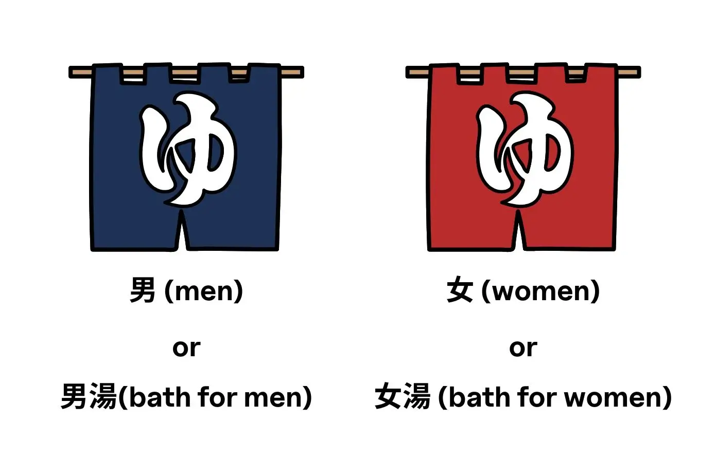 Onsen entrance signs for men and women